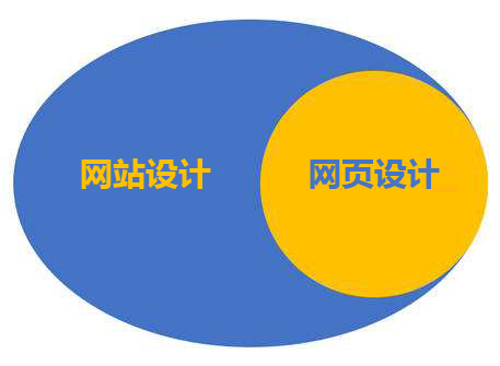泰安網絡公司淺談網站設計和網頁設計的區別