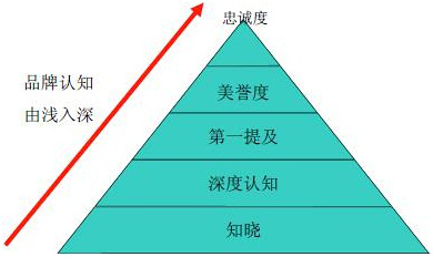 泰安網絡公司：無霸屏不推廣，什么樣的全網霸屏推廣才是對的？