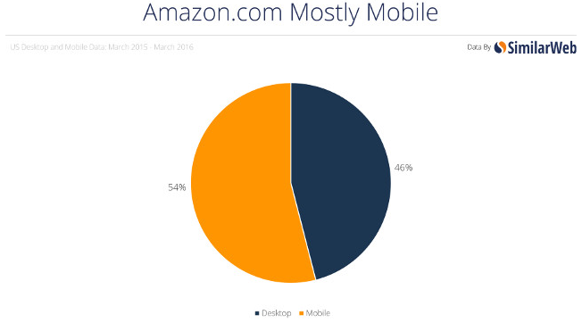 網站如何做手機版百度SEO優化？