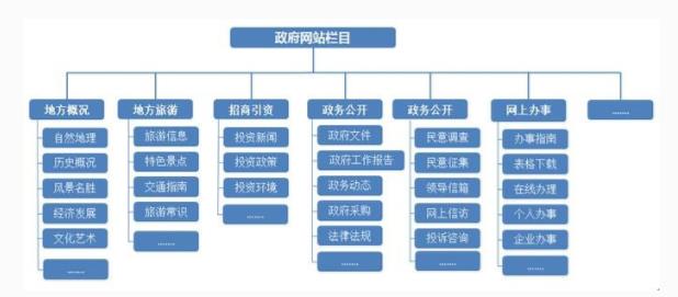 泰安網站建設公司方案書