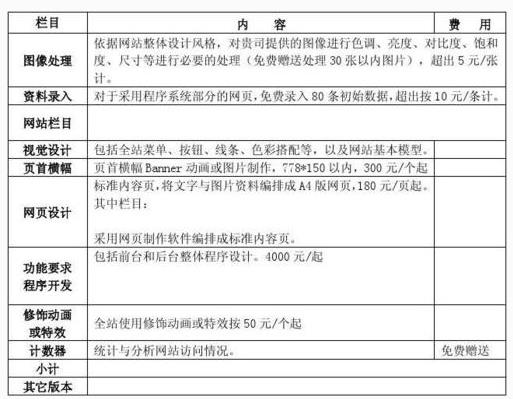 泰安網站建設預算明細表