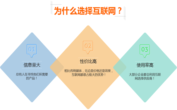 泰安網絡推廣需要注意的幾點誤區